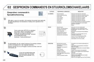 Peugeot-3008-Hybrid-handleiding page 250 min