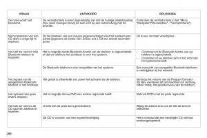 Peugeot-3008-Hybrid-handleiding page 288 min