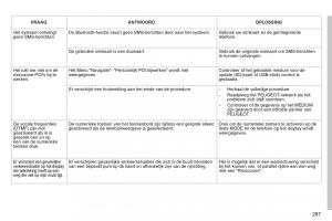 Peugeot-3008-Hybrid-handleiding page 289 min