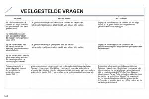 Peugeot-3008-Hybrid-handleiding page 342 min