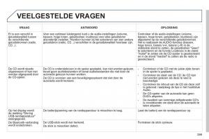 Peugeot-3008-Hybrid-handleiding page 361 min