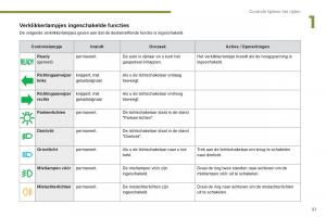 Peugeot-3008-Hybrid-handleiding page 53 min