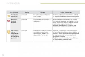 Peugeot-3008-Hybrid-handleiding page 54 min