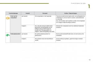 Peugeot-3008-Hybrid-handleiding page 55 min