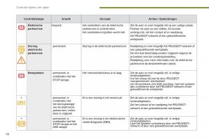 Peugeot-3008-Hybrid-handleiding page 58 min