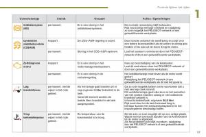 Peugeot-3008-Hybrid-handleiding page 59 min