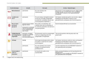 Peugeot-3008-Hybrid-handleiding page 60 min