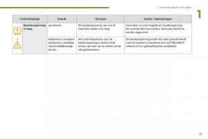 Peugeot-3008-Hybrid-handleiding page 61 min