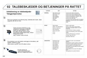 Peugeot-3008-Hybrid-bruksanvisningen page 250 min