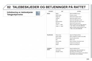 Peugeot-3008-Hybrid-bruksanvisningen page 251 min