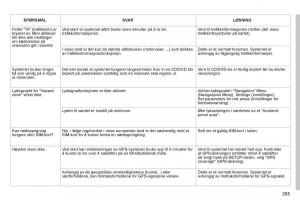 Peugeot-3008-Hybrid-bruksanvisningen page 287 min