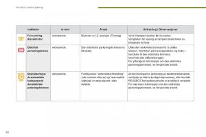 Peugeot-3008-Hybrid-bruksanvisningen page 54 min