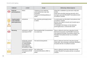 Peugeot-3008-Hybrid-bruksanvisningen page 58 min