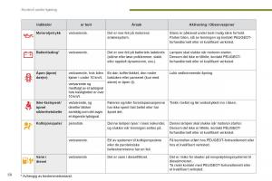 Peugeot-3008-Hybrid-bruksanvisningen page 60 min