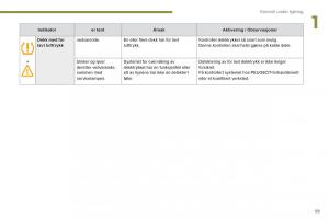 Peugeot-3008-Hybrid-bruksanvisningen page 61 min