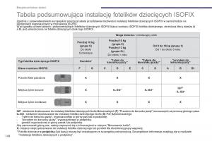 Peugeot-3008-Hybrid-instrukcja-obslugi page 150 min