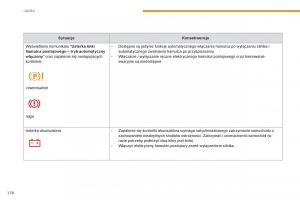 Peugeot-3008-Hybrid-instrukcja-obslugi page 172 min