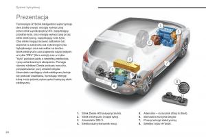 Peugeot-3008-Hybrid-instrukcja-obslugi page 26 min