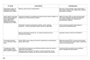 Peugeot-3008-Hybrid-instrukcja-obslugi page 286 min