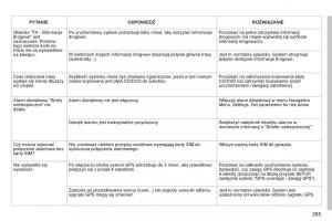 Peugeot-3008-Hybrid-instrukcja-obslugi page 287 min