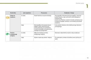 Peugeot-3008-Hybrid-instrukcja-obslugi page 55 min