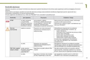 Peugeot-3008-Hybrid-instrukcja-obslugi page 57 min