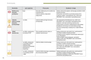 Peugeot-3008-Hybrid-instrukcja-obslugi page 58 min