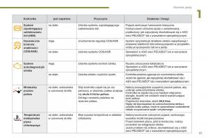 Peugeot-3008-Hybrid-instrukcja-obslugi page 59 min