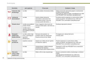Peugeot-3008-Hybrid-instrukcja-obslugi page 60 min