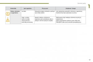 Peugeot-3008-Hybrid-instrukcja-obslugi page 61 min