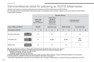 Peugeot-3008-Hybrid-instruktionsbok page 150 min