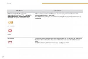 Peugeot-3008-Hybrid-instruktionsbok page 172 min