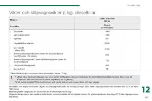 Peugeot-3008-Hybrid-instruktionsbok page 239 min