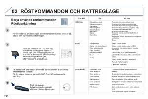 Peugeot-3008-Hybrid-instruktionsbok page 250 min