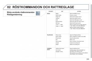 Peugeot-3008-Hybrid-instruktionsbok page 251 min