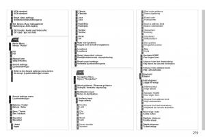 Peugeot-3008-Hybrid-instruktionsbok page 281 min