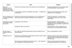 Peugeot-3008-Hybrid-instruktionsbok page 287 min