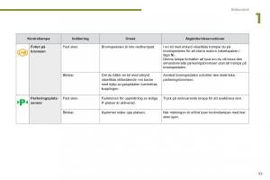 Peugeot-3008-Hybrid-instruktionsbok page 55 min