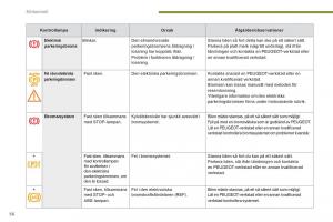 Peugeot-3008-Hybrid-instruktionsbok page 58 min