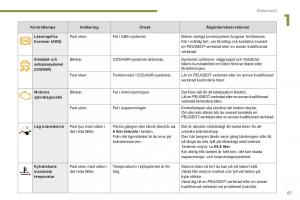 Peugeot-3008-Hybrid-instruktionsbok page 59 min