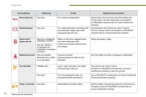 Peugeot-3008-Hybrid-instruktionsbok page 60 min