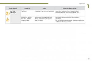 Peugeot-3008-Hybrid-instruktionsbok page 61 min