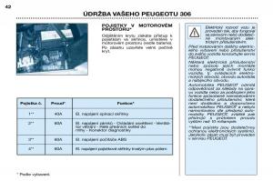 Peugeot-306-Break-PH3-navod-k-obsludze page 107 min