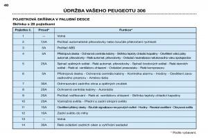 Peugeot-306-Break-PH3-navod-k-obsludze page 110 min