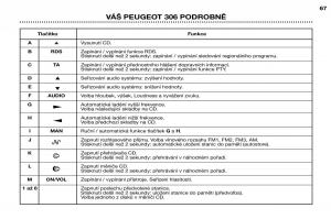 Peugeot-306-Break-PH3-navod-k-obsludze page 44 min
