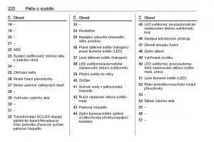 Opel-Astra-K-V-5-navod-k-obsludze page 224 min