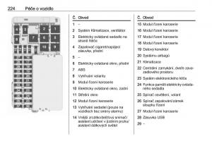 Opel-Astra-K-V-5-navod-k-obsludze page 226 min