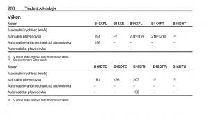 Opel-Astra-K-V-5-navod-k-obsludze page 262 min