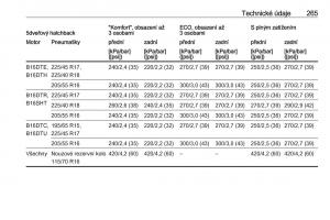 Opel-Astra-K-V-5-navod-k-obsludze page 267 min