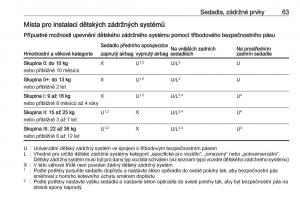 Opel-Astra-K-V-5-navod-k-obsludze page 65 min